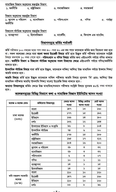 DU 7 College Admission Apply 2023 । collegeadmission.eis.du.ac.bd.